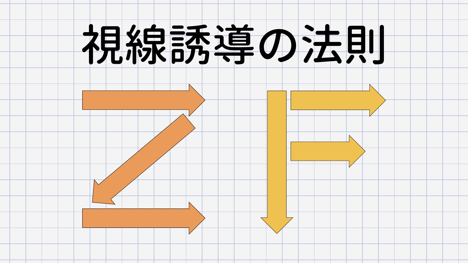 視線誘導「Zの法則」「Nの法則」